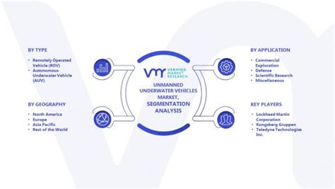 Unmanned Underwater Vehicles Market Size Share Trends And Forecast