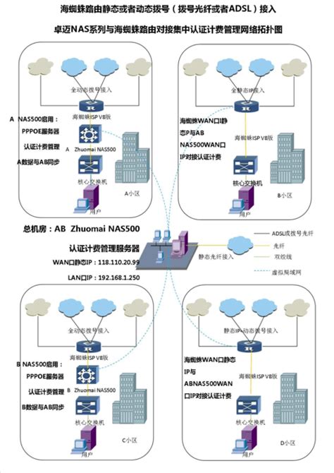 Nas网络存储服务器的使用技巧：轻松管理和共享数据 世外云文章资讯