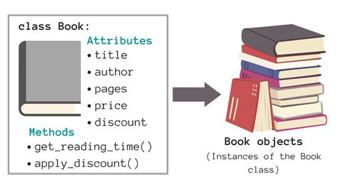 How To Write Unit Tests For Instance Methods In Python