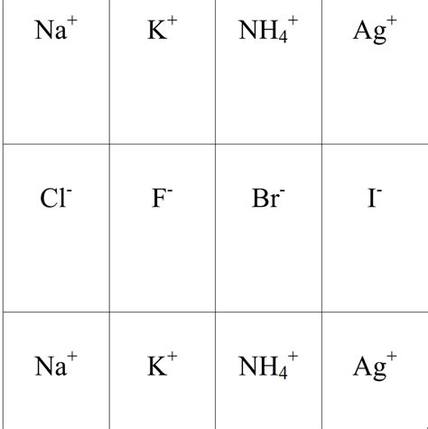 Bingo Sobre A Tabela Periodica