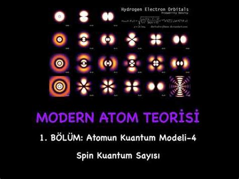 Modern Atom Teorisi B L M Atomun Kuantum Modeli Spin Kuantum