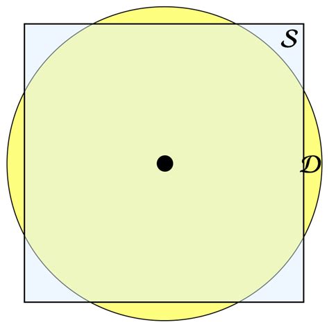 Calculus And Analysis Symbolic Comparison Of Integrals Mathematica