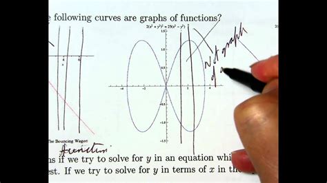 Precalculus Lecture 11 Part 6 Vertical Line Test Youtube