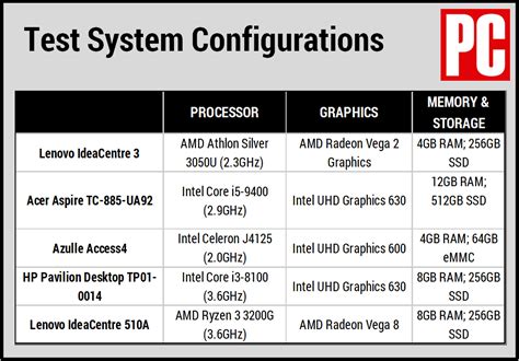 Lenovo IdeaCentre 3 - Review 2021 - PCMag Australia