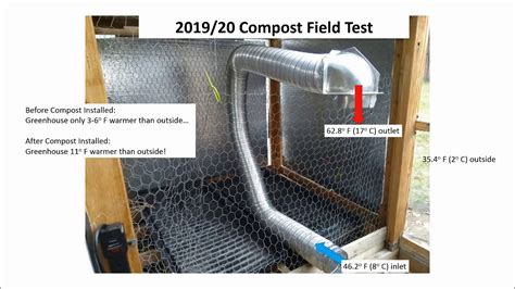 Greenhouse 3 0 Compost Heating Results NICE YouTube