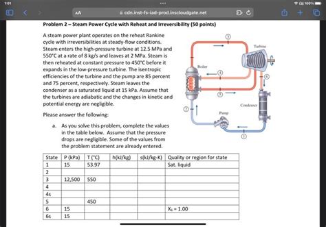 A Steam Power Plant Operates On The Reheat Rankine Chegg