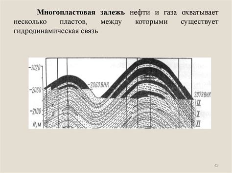 Геология и методика поисков и разведки месторождений нефти и газа ...