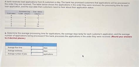 A Bank Recelves Load Applications From 6 Customers A Chegg