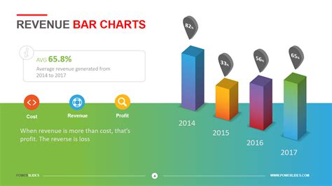 Revenue Chart