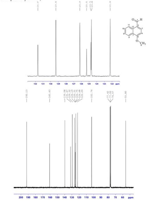 Solved 1. On the bottom spectrum label the solvent | Chegg.com