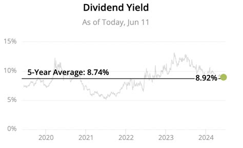 2024 Monthly Dividend Stocks List All 80 Ranked And Analyzed