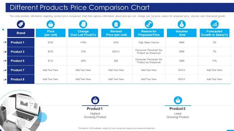 Marketing Strategies Playbook Different Products Price Comparison Chart ...