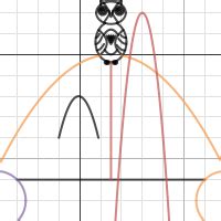 Conic Section Project Honors Alg Desmos