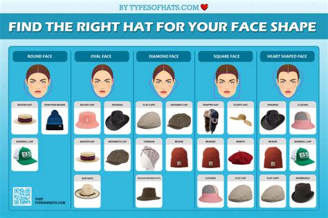 Find The Right Hat For Your Face Shape All Different Hats Oblong Face