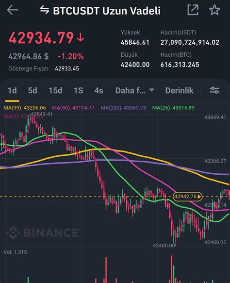 Crypto Sniper On Twitter G Nlerdir Benimle Birlikte Btc Grafi I