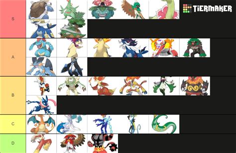 Pokemon Starter Evos Tier List Community Rankings Tiermaker