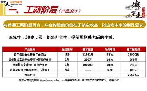 百年人寿盛世金生产品计划模型训练17页ppt圈中人寿险资源网