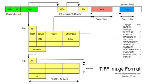 Tiff File Format