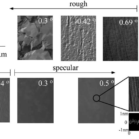 Surface Morphology Of Epitaxial Layers Grown On Various Vicinal Off