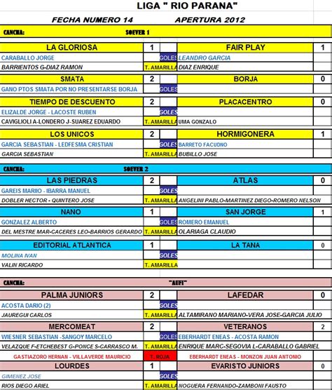 Torneo Rio Parana Resultados