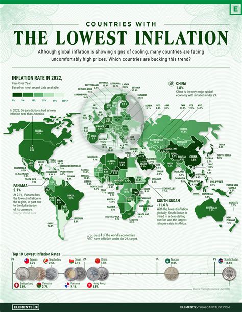 Which Countries Have The Lowest Inflation