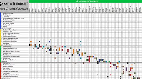 This chart shows the awe-inspiring amount of work that went into adapting Game of Thrones - Vox