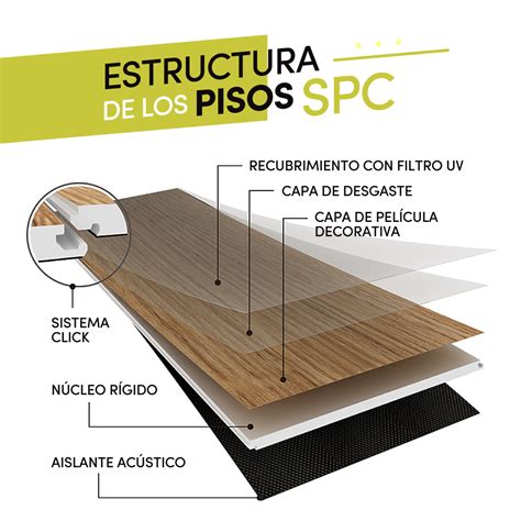 PISOS VINILICOS SPC 6 MM 100 IMPERMEABLES Facciata