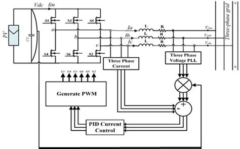 Three Phase Photovoltaic Inverter With Full Control Circuit Download