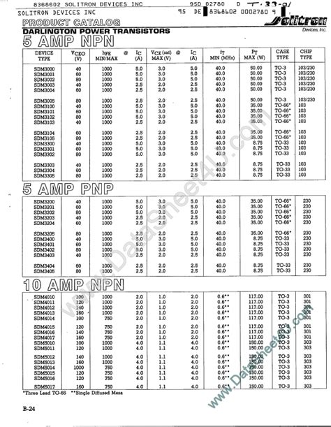 Sdm Xx Datasheet Transistors Equivalent Solitron Devices