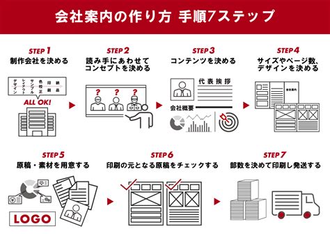 会社案内パンフレットの作り方 構成からデザインまで7つの作成手順 ツギノジダイ