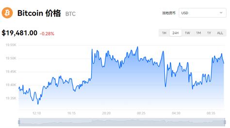 比特币 btc价格今日行情 比特币对美元价格K线图