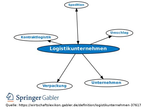 Logistikunternehmen Definition Gabler Wirtschaftslexikon