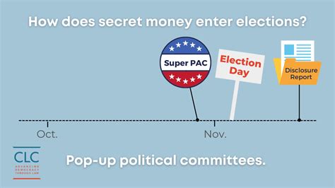 5 Ways Secret Money Makes Its Way Into Our Elections Campaign Legal