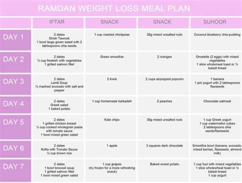 How To Lose Weight In Ramadan Fast 2024 Diet Plan