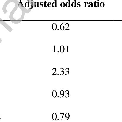 Influenza A(H3N2) associated with all types or subtypes of influenza ...