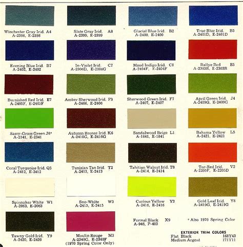 Mopar Color Charts