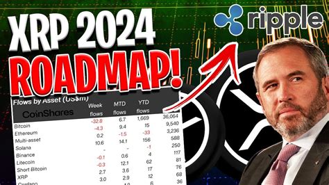 Ripple Xrp News Breaking Xrp Roadmap Key Xrp Prices We Need To