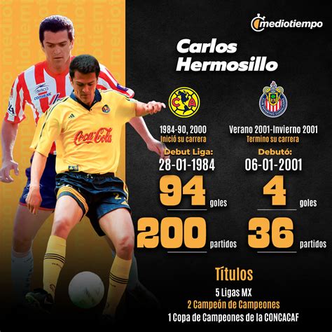 Carlos Hermosillo Calienta El Cl Sico Nacional Am Rica Pesa M S