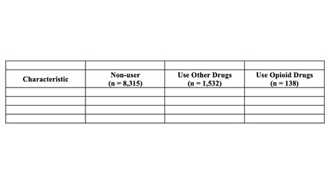 40 Creating Tables With R And Microsoft Word R For Epidemiology