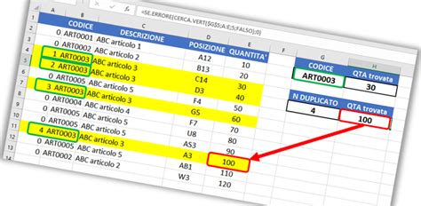 Le Tabelle Pivot Excel Espresso