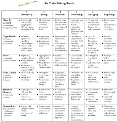 Grading Rubric - Freak the Mighty