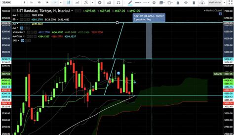 Yavuz On Twitter Xbank Bankac L K Endeksi En Pozitif Senaryoda Kanal