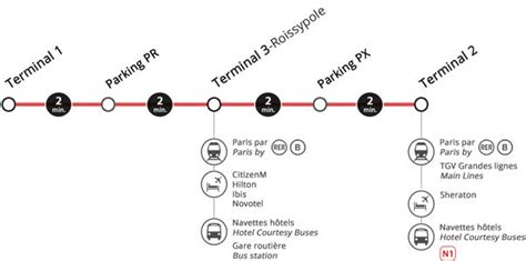 CDGVAL shuttle train | Paris-Charles de Gaulle (CDG) Airport | Airport guide, Paris, Charles de ...