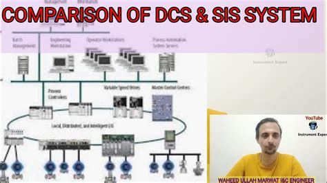 Comparison Of Dcs And Sis Distributed Control System I Safety