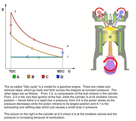 A Heat Engine Having A Otto Cycle