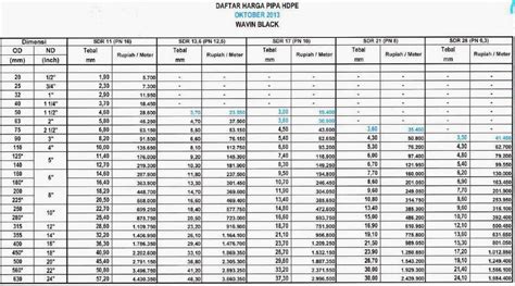 Mesin Penyambung Pipa HDPE Harga Baru Pipa HDPE WAVIN Dan VINILON