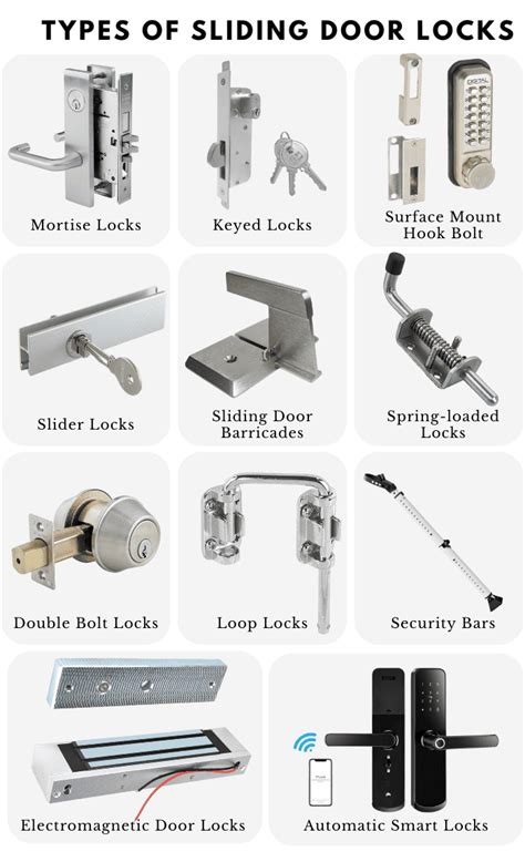 All Different Types Of Door Locks Informacionpublicasvetgobgt