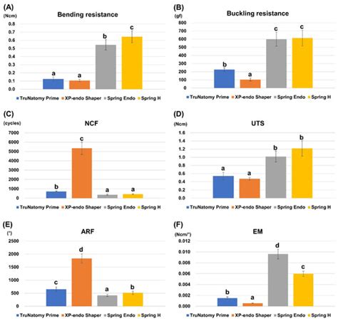 Applied Sciences Free Full Text Mechanical Properties And Torque