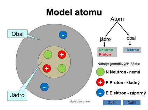 Co Je V J D E Atomu