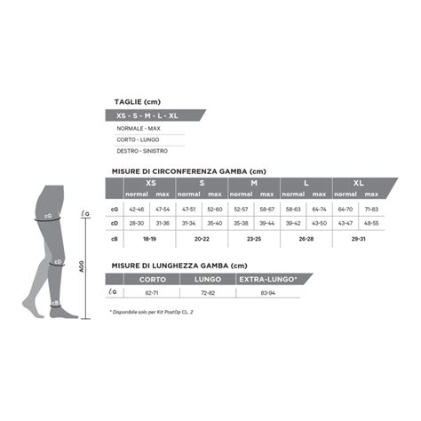 Kit Postop Kl2 Monocollant Destro S Corto Farmacia Loreto